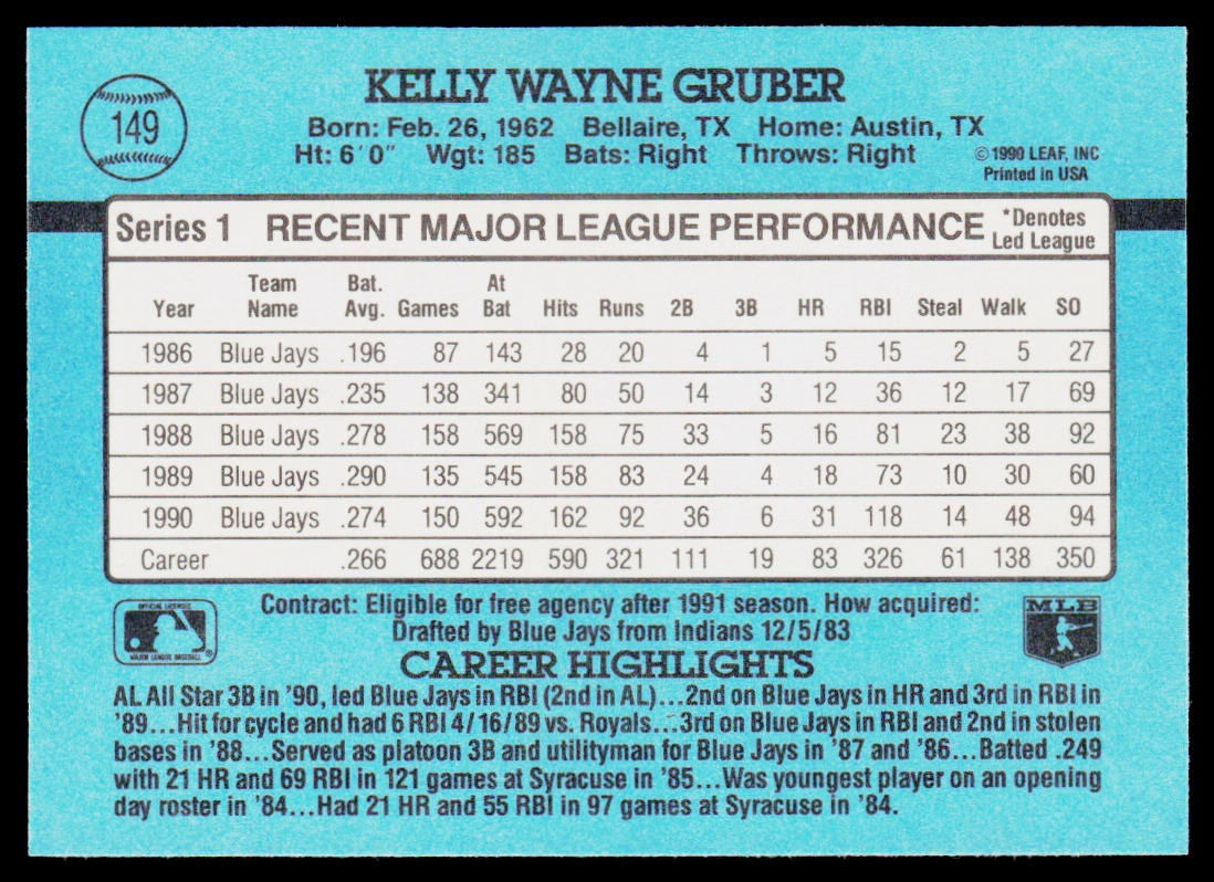 Kelly Gruber 1991 Donruss #149b Toronto Blue Jays