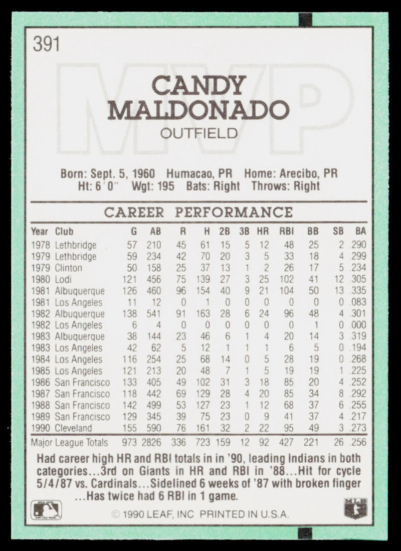 Candy Maldonado 1991 Donruss #391b Cleveland Indians