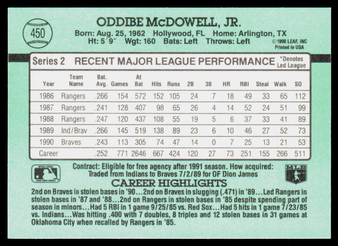 Oddibe McDowell 1991 Donruss #450 Atlanta Braves