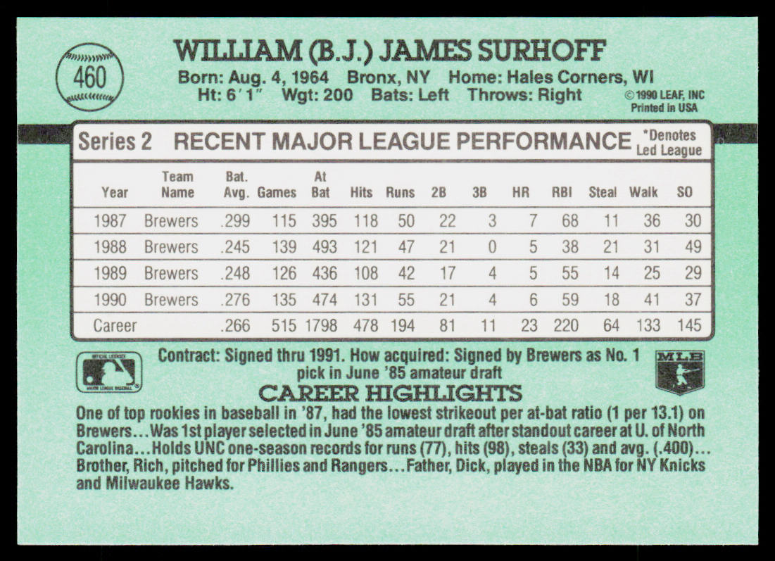 B.J. Surhoff 1991 Donruss #460b Milwaukee Brewers