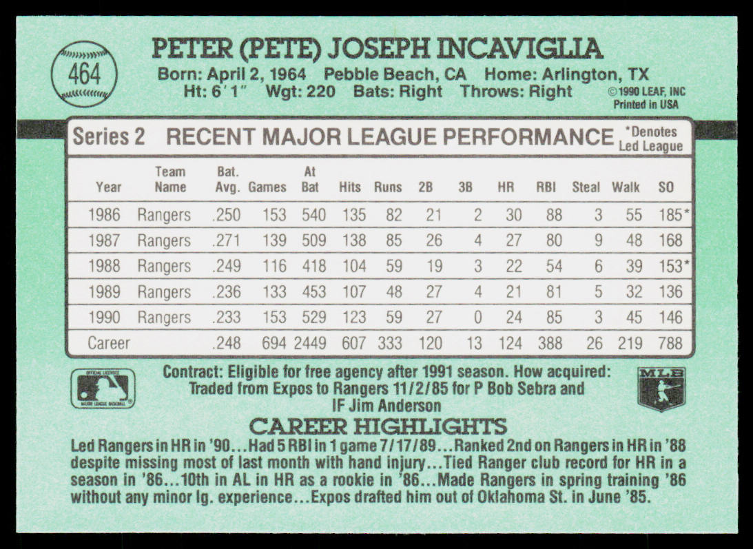 Pete Incaviglia 1991 Donruss #464b Texas Rangers