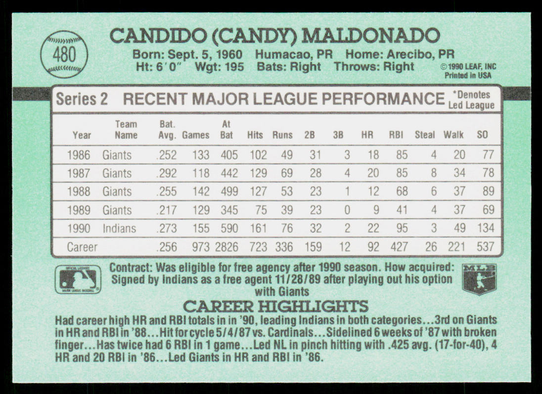 Candy Maldonado 1991 Donruss #480 Cleveland Indians