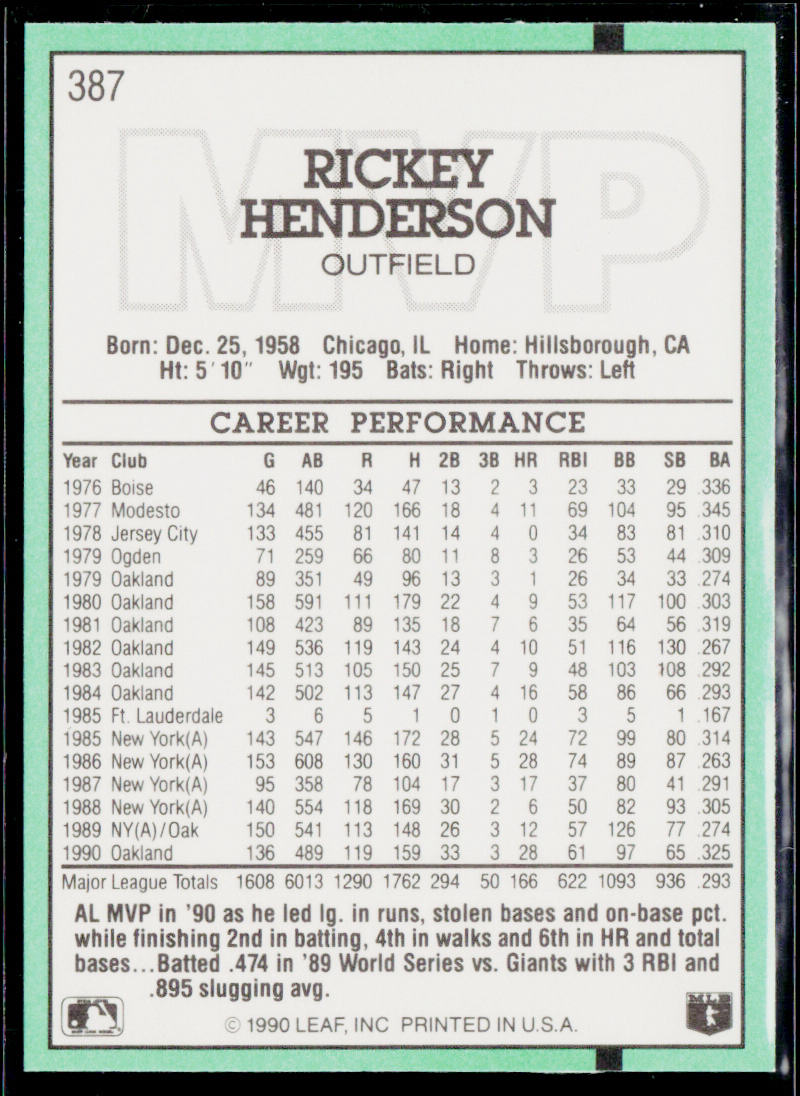 Rickey Henderson 1991 Donruss #387b Oakland Athletics