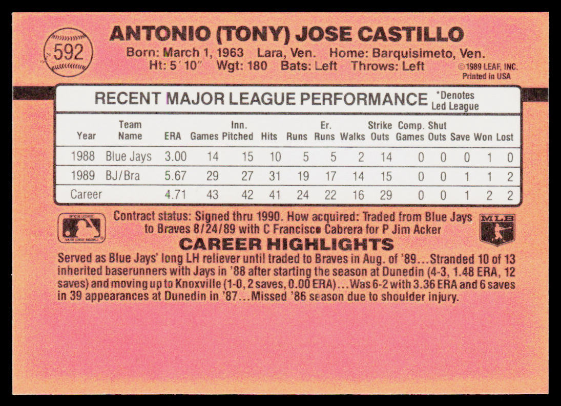Tony Castillo 1990 Donruss #592c Atlanta Braves