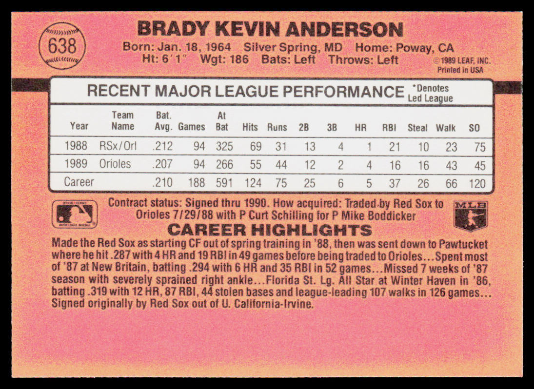 Brady Anderson 1990 Donruss #638 Baltimore Orioles