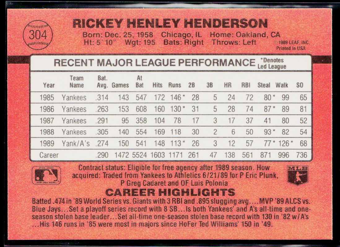 Rickey Henderson 1990 Donruss #304 Oakland Athletics