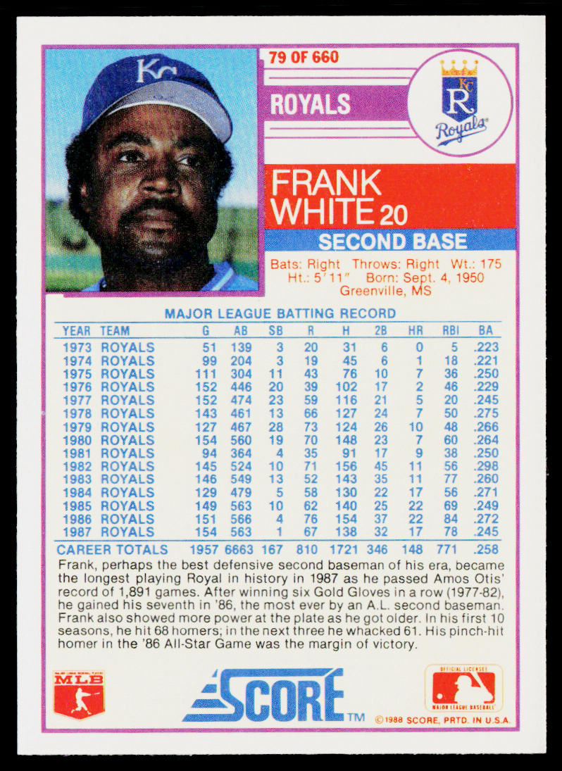 Frank White 1988 Score #79 Kansas City Royals