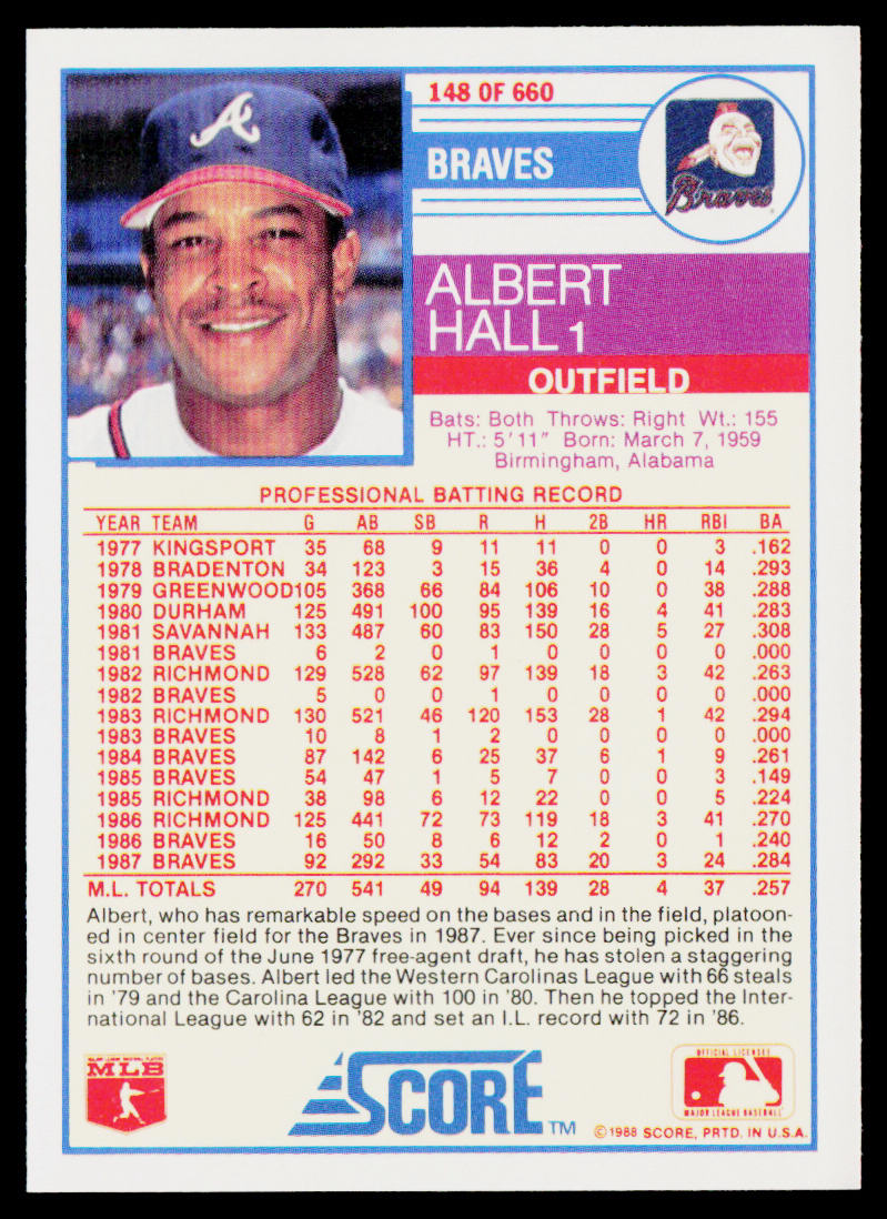 Albert Hall 1988 Score #148 Atlanta Braves
