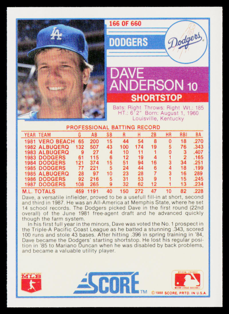 Dave Anderson 1988 Score #166 Los Angeles Dodgers