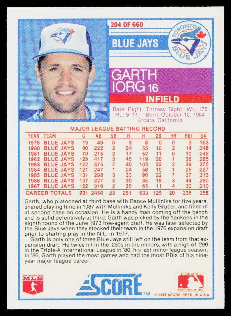 Garth Iorg 1988 Score #204 Toronto Blue Jays