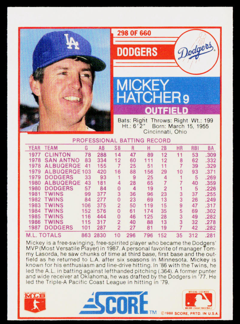 Mickey Hatcher 1988 Score #298 Los Angeles Dodgers