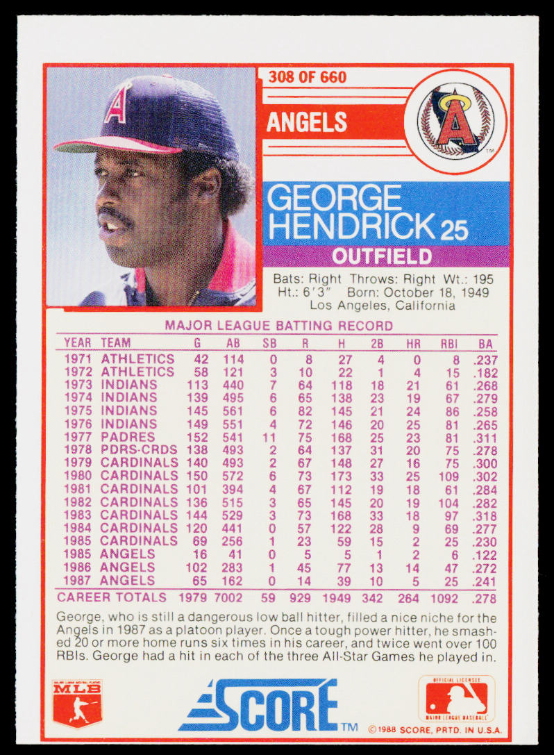 George Hendrick 1988 Score #308 California Angels