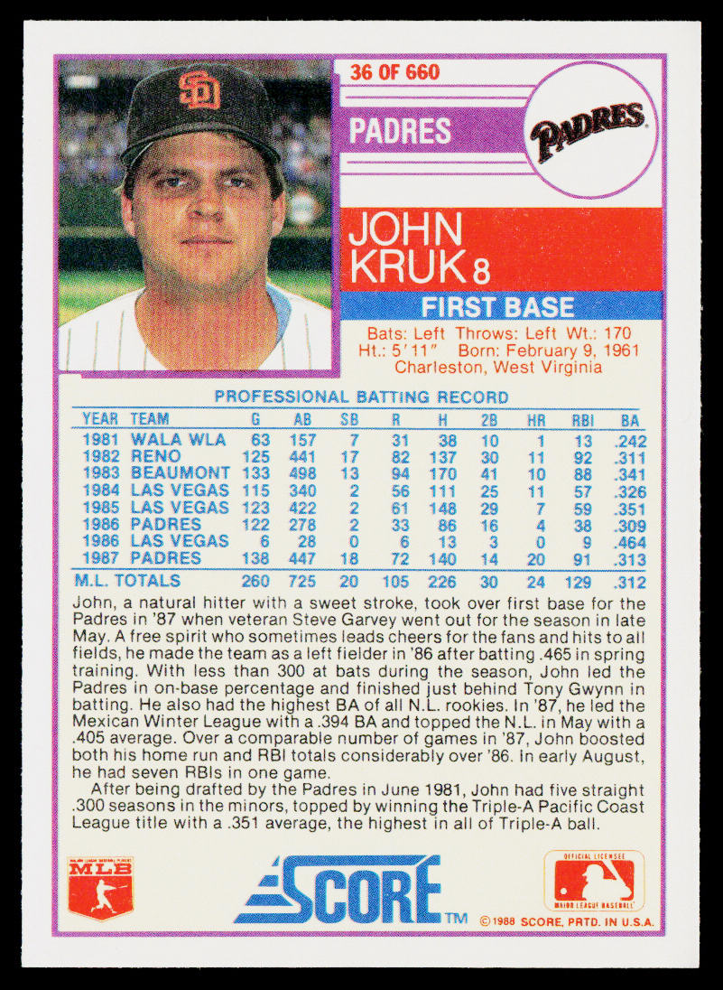 John Kruk 1988 Score #36 San Diego Padres