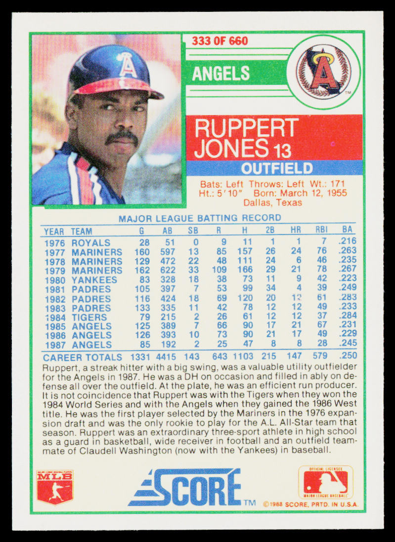 Ruppert Jones 1988 Score #333 California Angels