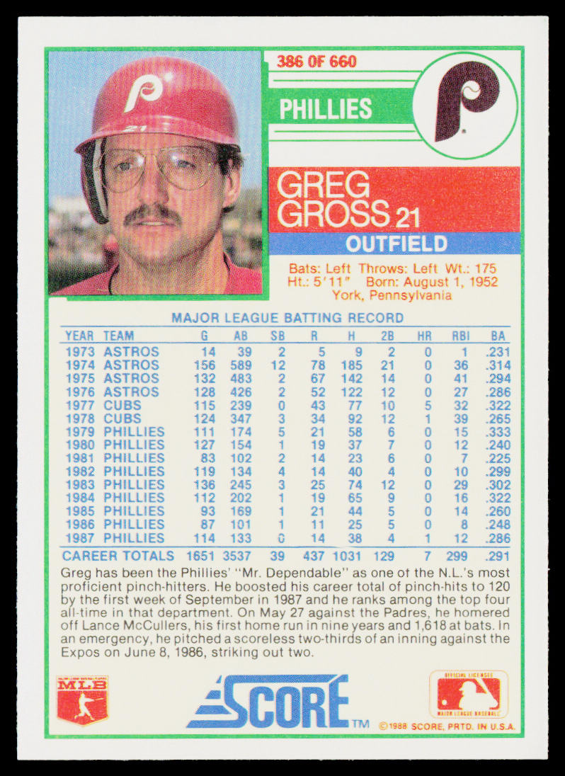 Greg Gross 1988 Score #386 Philadelphia Phillies