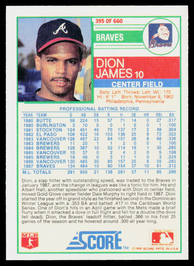 Dion James 1988 Score #395 Atlanta Braves