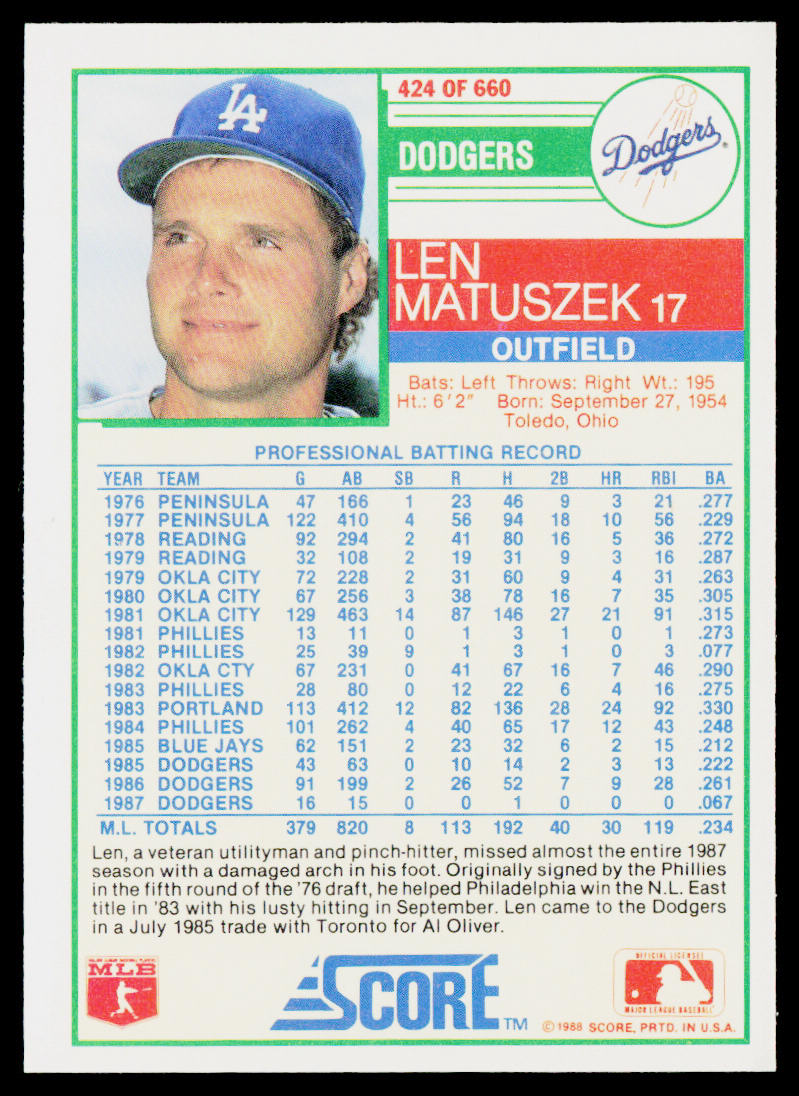 Len Matuszek 1988 Score #424 Los Angeles Dodgers