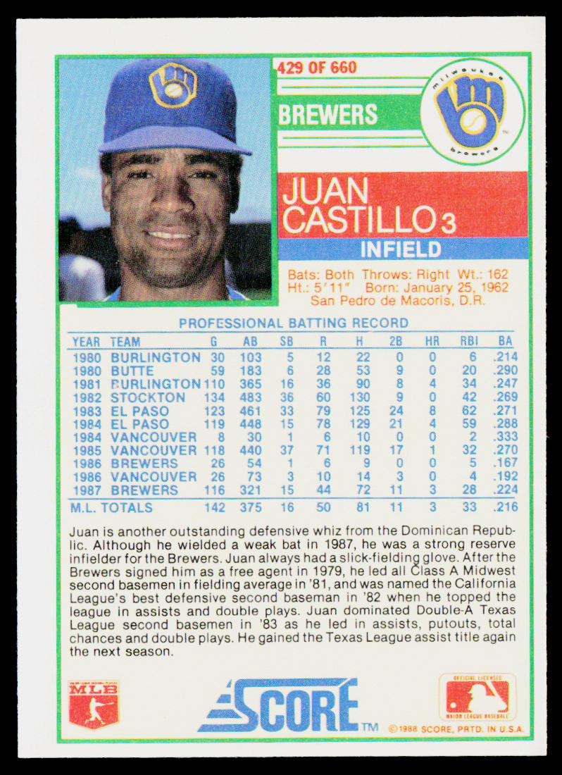 Juan Castillo 1988 Score #429 Milwaukee Brewers