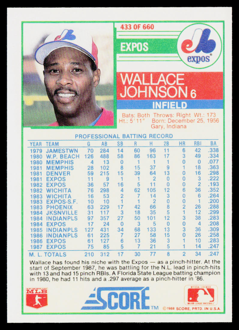 Wallace Johnson 1988 Score #433 Montreal Expos