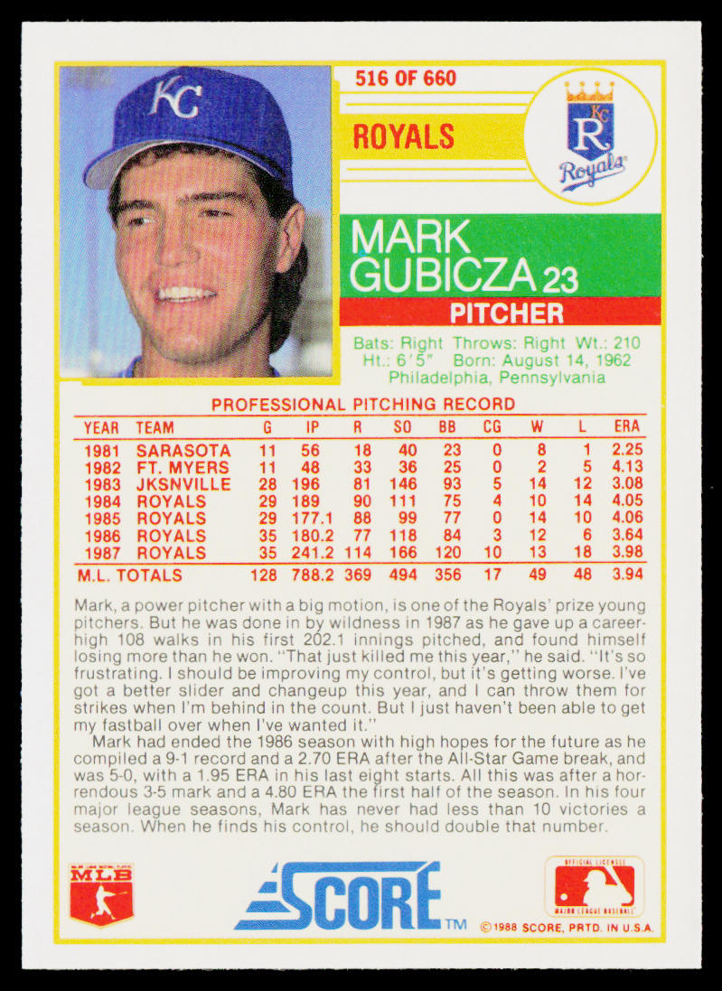 Mark Gubicza 1988 Score #516 Kansas City Royals