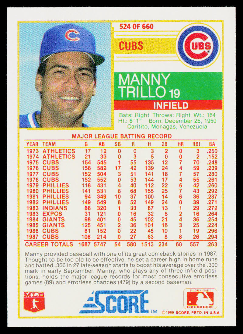 Manny Trillo 1988 Score #524 Chicago Cubs