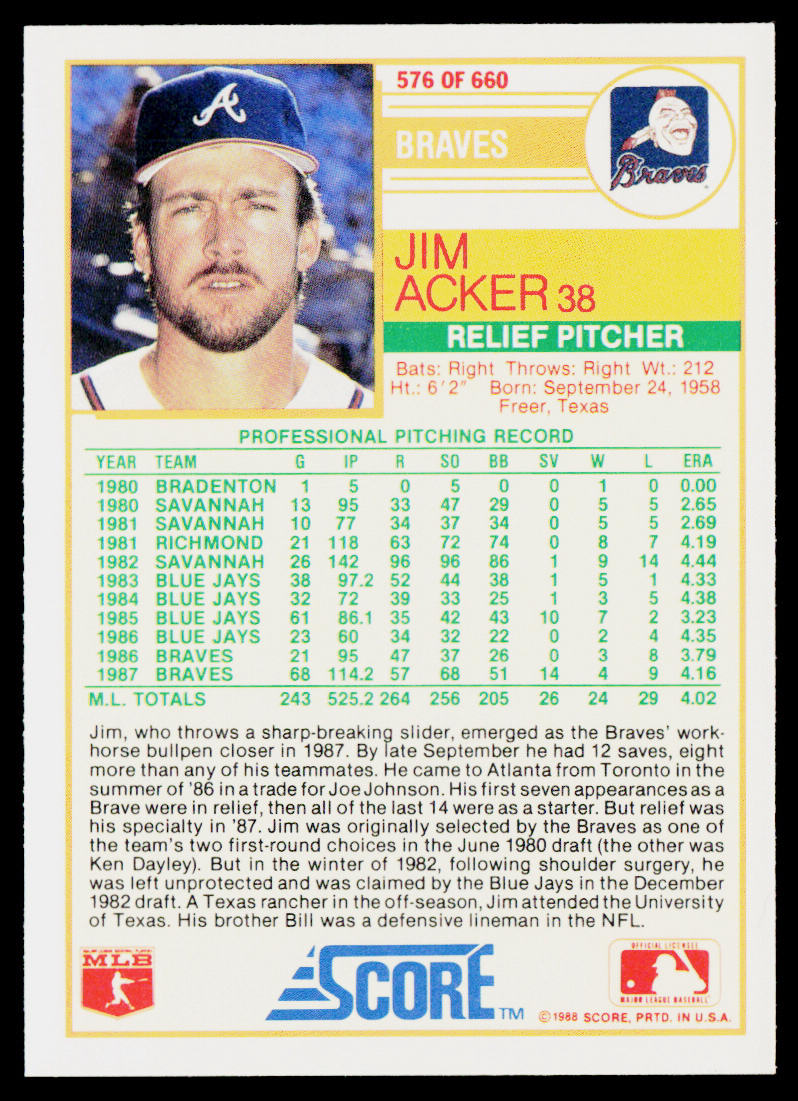 Jim Acker 1988 Score #576 Atlanta Braves
