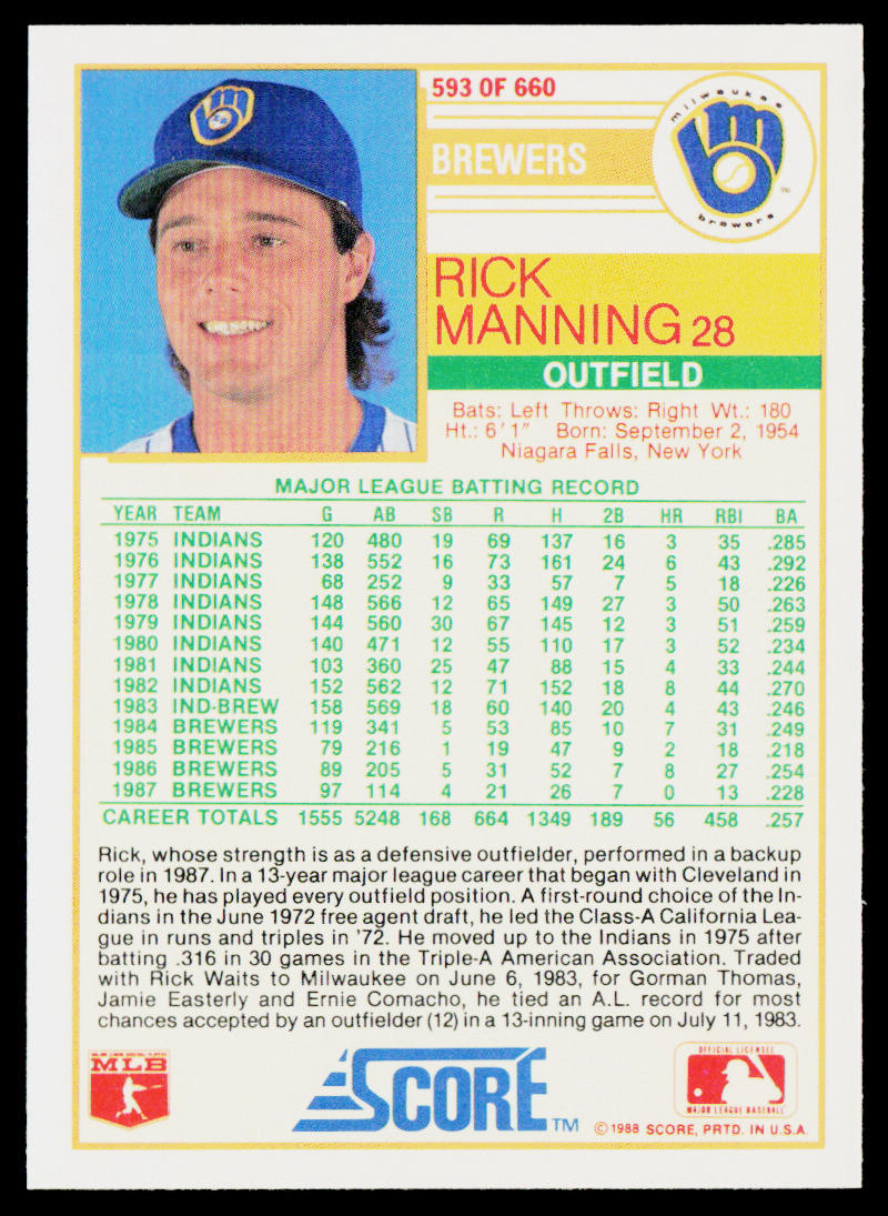 Rick Manning 1988 Score #593 Milwaukee Brewers