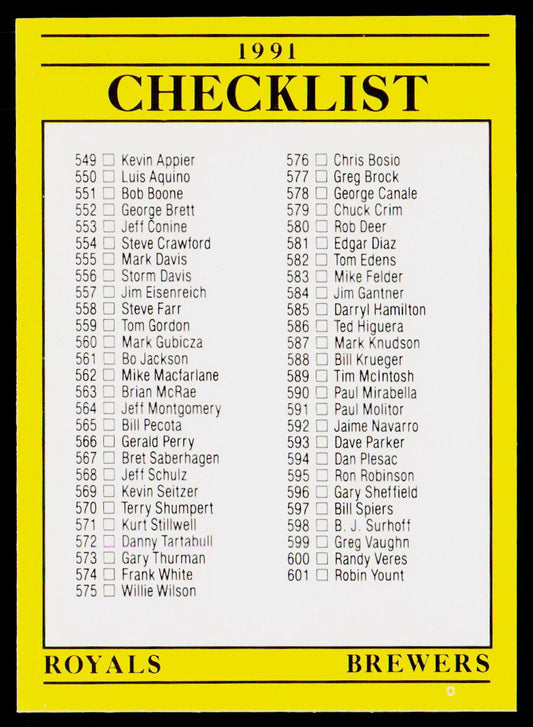 Checklist: Royals / Brewers / Twins / Cardinals 1991 Fleer #719a
