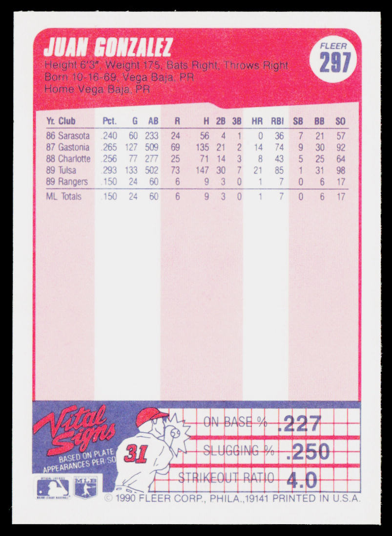 Juan Gonzalez 1990 Fleer #297b RC Texas Rangers