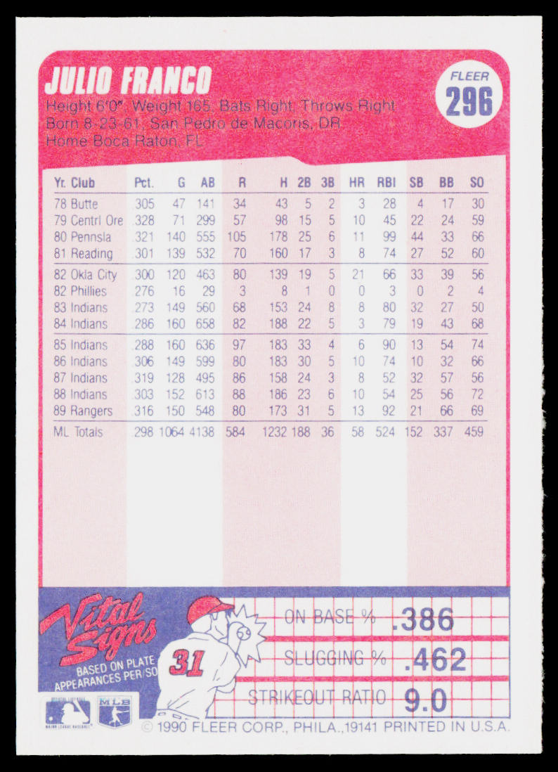 Julio Franco 1990 Fleer #296 Texas Rangers