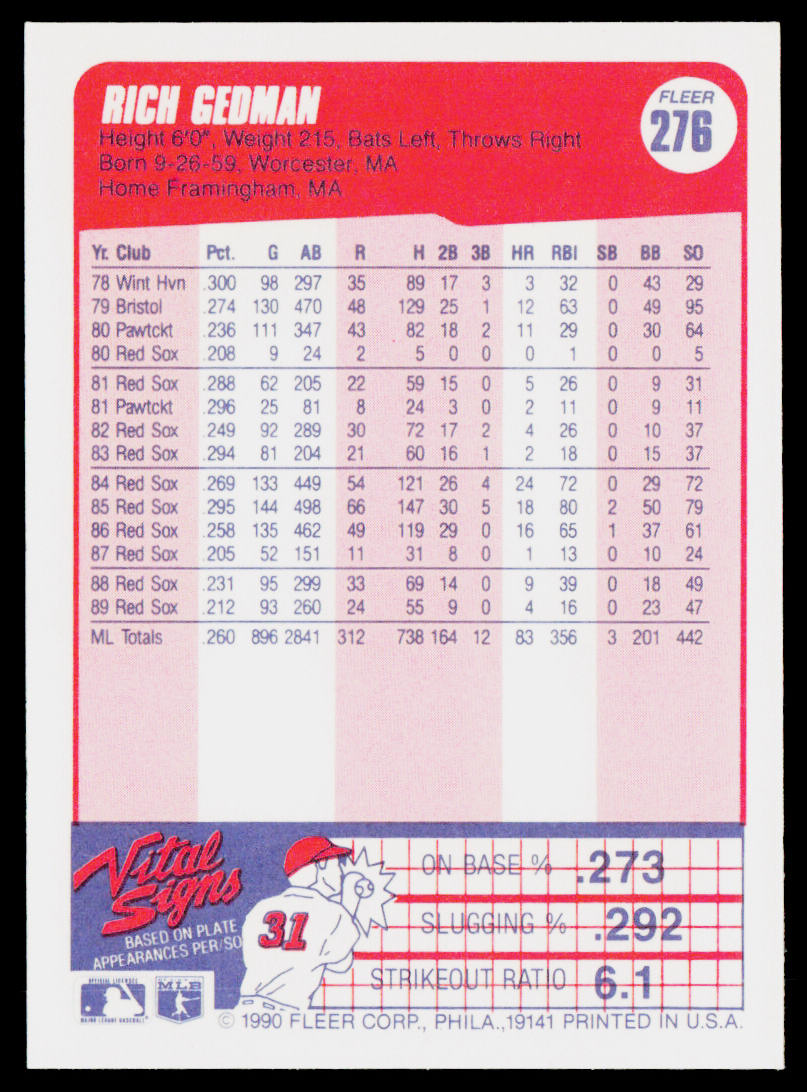 Rich Gedman 1990 Fleer #276b Boston Red Sox