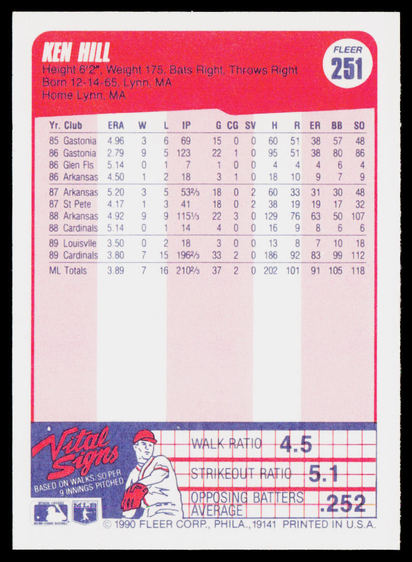 Ken Hill 1990 Fleer #251 St. Louis Cardinals