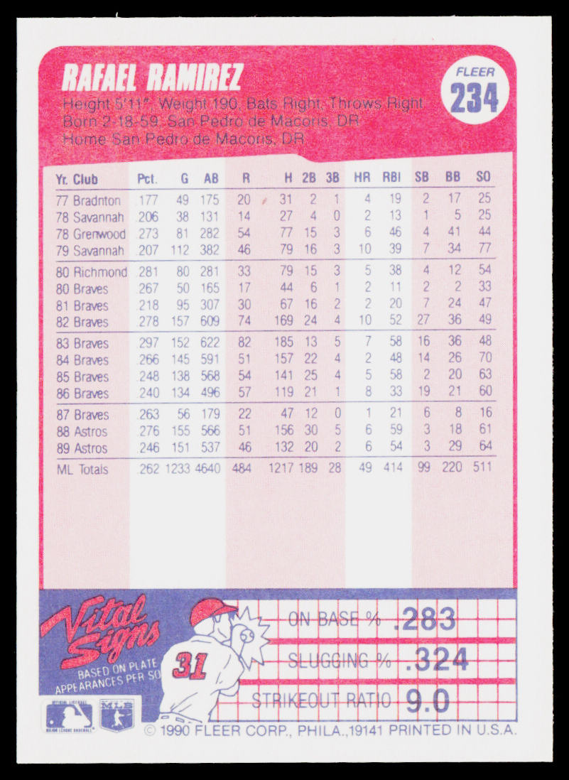 Rafael Ramirez 1990 Fleer #234b Houston Astros