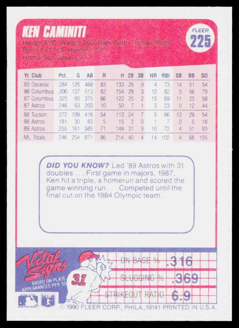 Ken Caminiti 1990 Fleer #225 Houston Astros