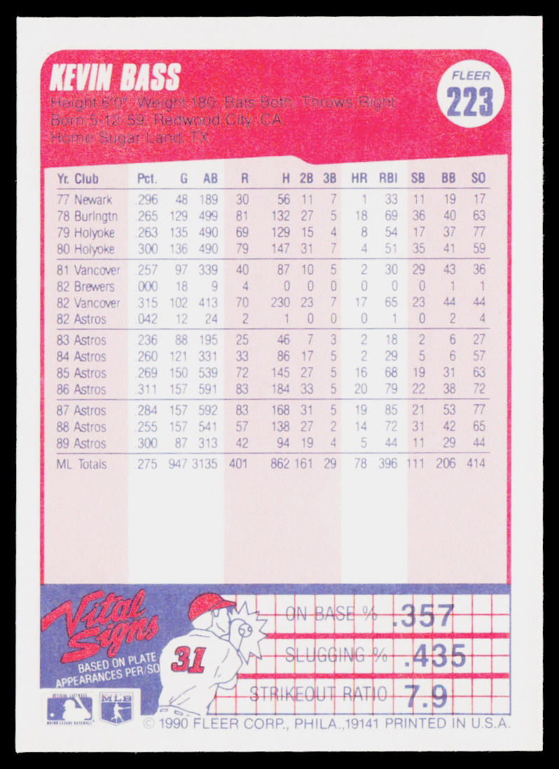 Kevin Bass 1990 Fleer #223 Houston Astros