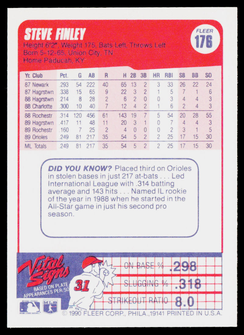 Steve Finley 1990 Fleer #176b Baltimore Orioles