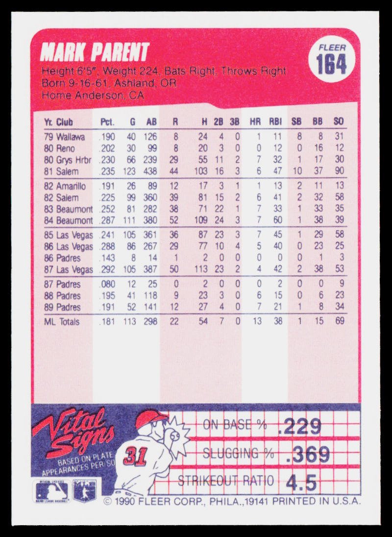 Mark Parent 1990 Fleer #164b San Diego Padres
