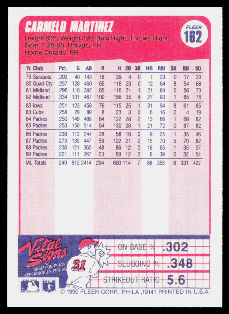 Carmelo Martinez 1990 Fleer #162b San Diego Padres