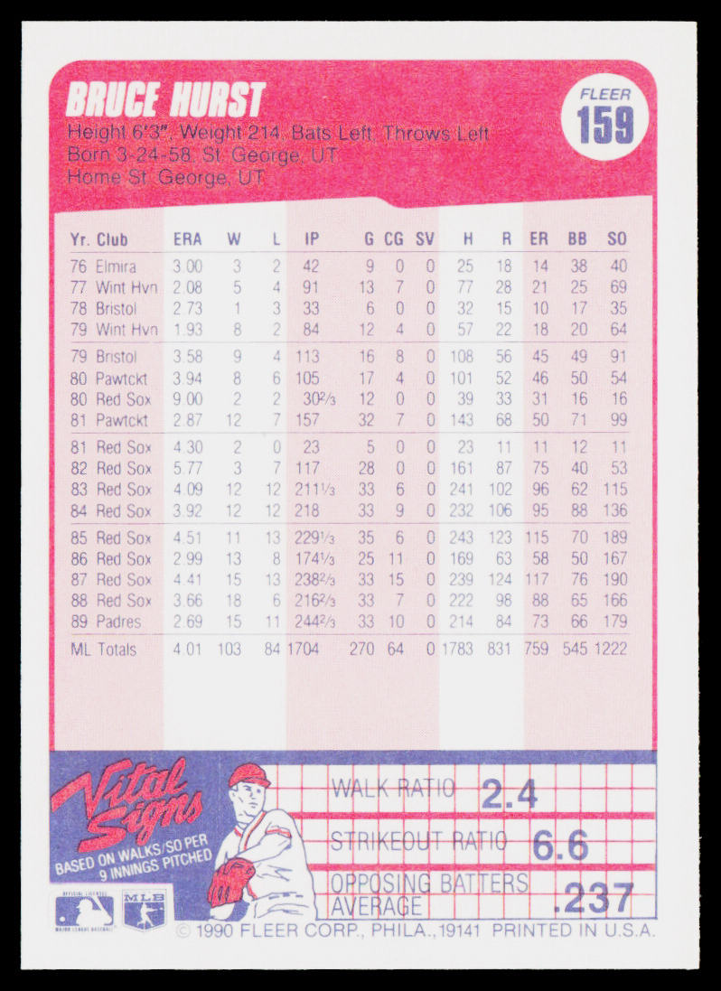 Bruce Hurst 1990 Fleer #159 San Diego Padres