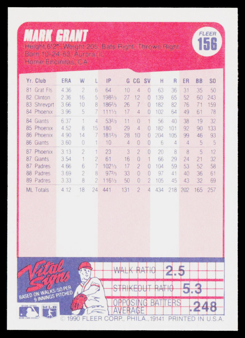 Mark Grant 1990 Fleer #156b San Diego Padres