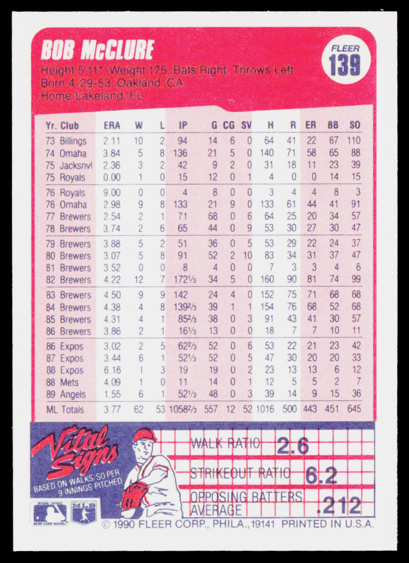 Bob McClure 1990 Fleer #139b California Angels