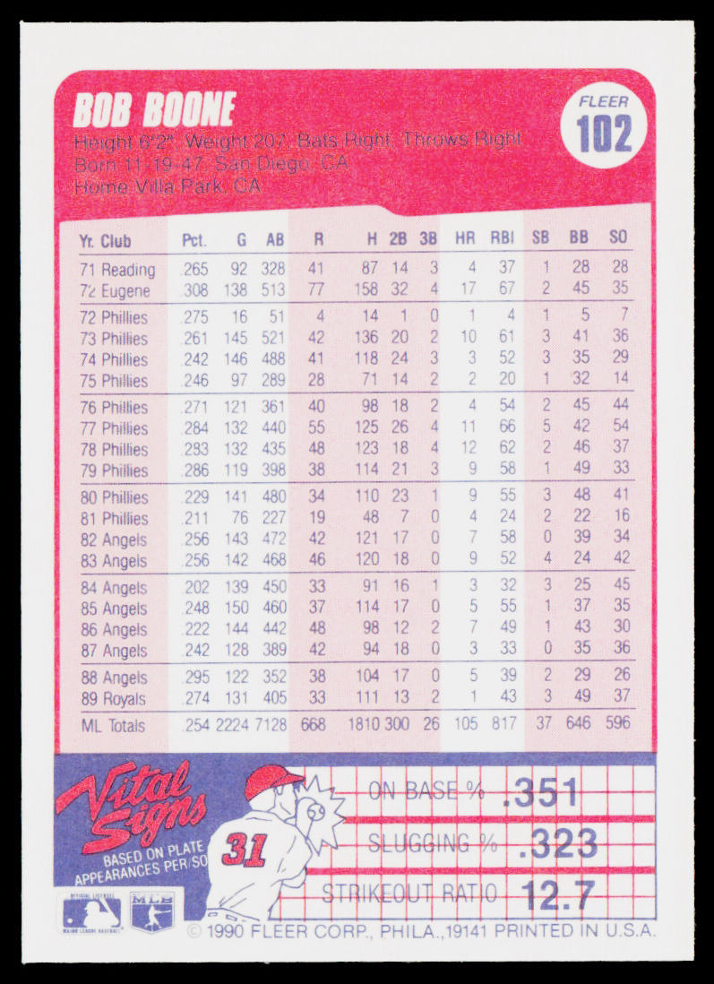Bob Boone 1990 Fleer #102 Kansas City Royals