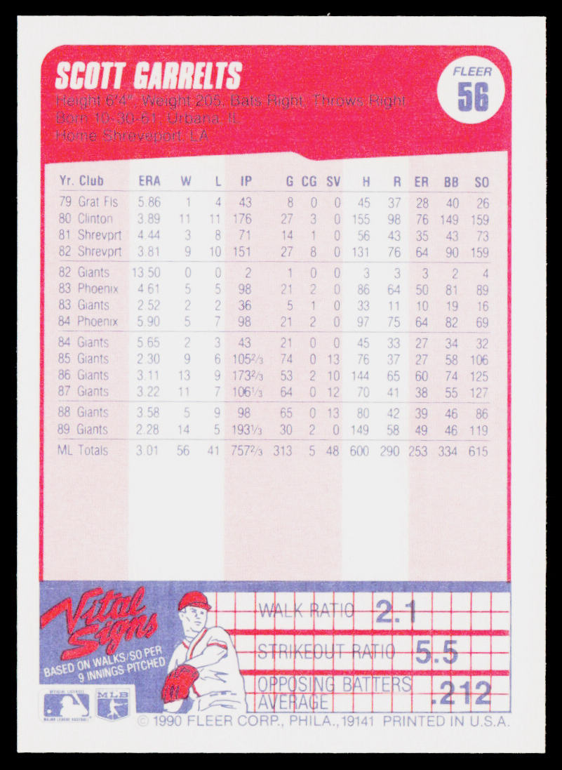 Scott Garrelts 1990 Fleer #56 San Francisco Giants