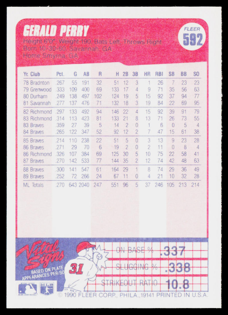 Gerald Perry 1990 Fleer #592b Atlanta Braves
