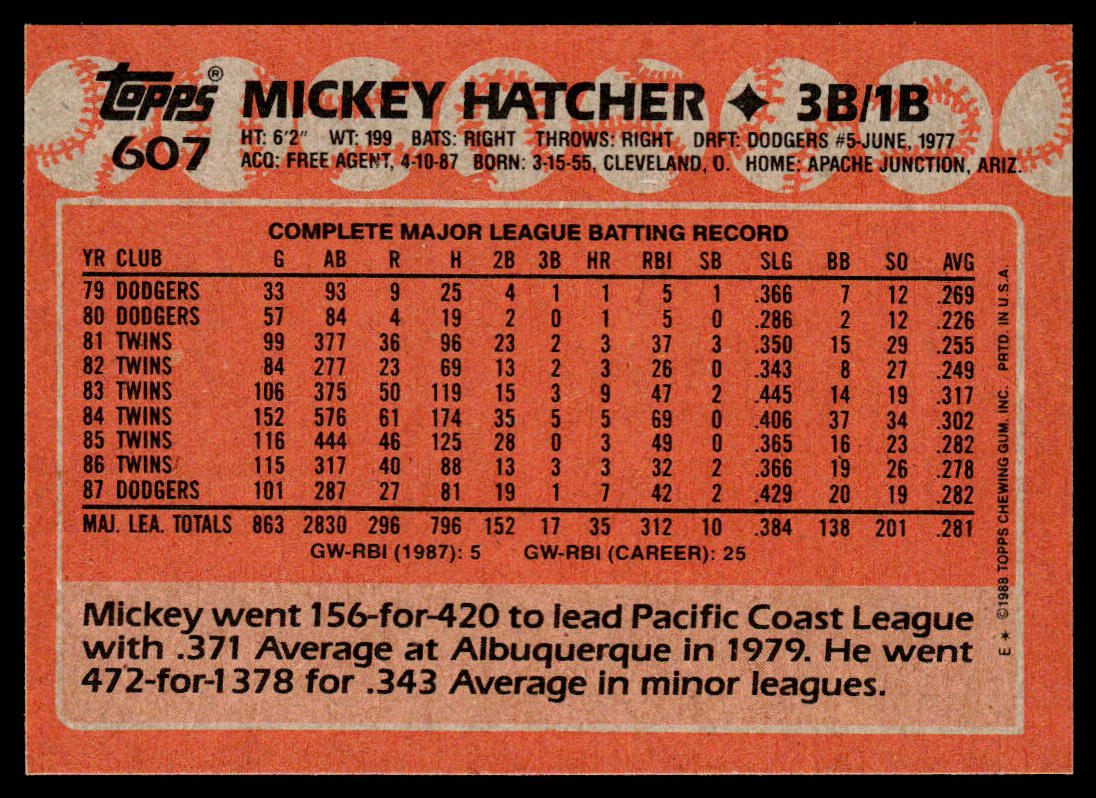 Mickey Hatcher 1988 Topps #607 Los Angeles Dodgers