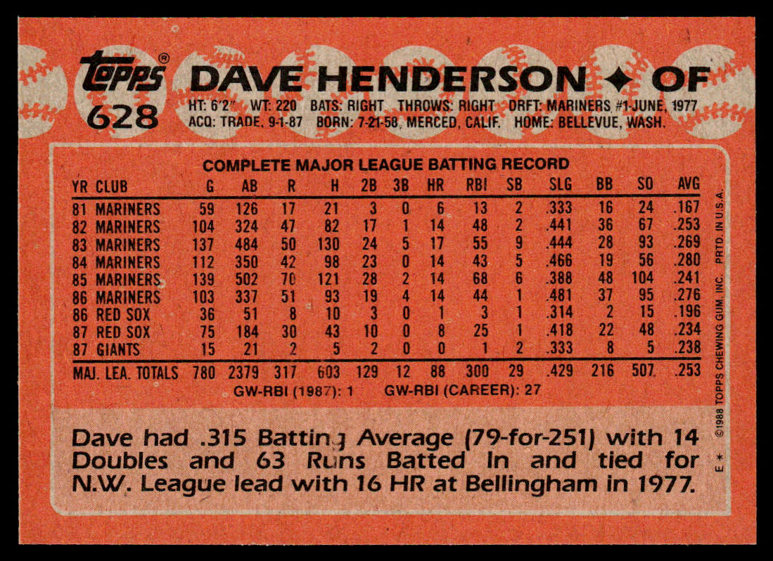 Dave Henderson 1988 Topps #628 San Francisco Giants