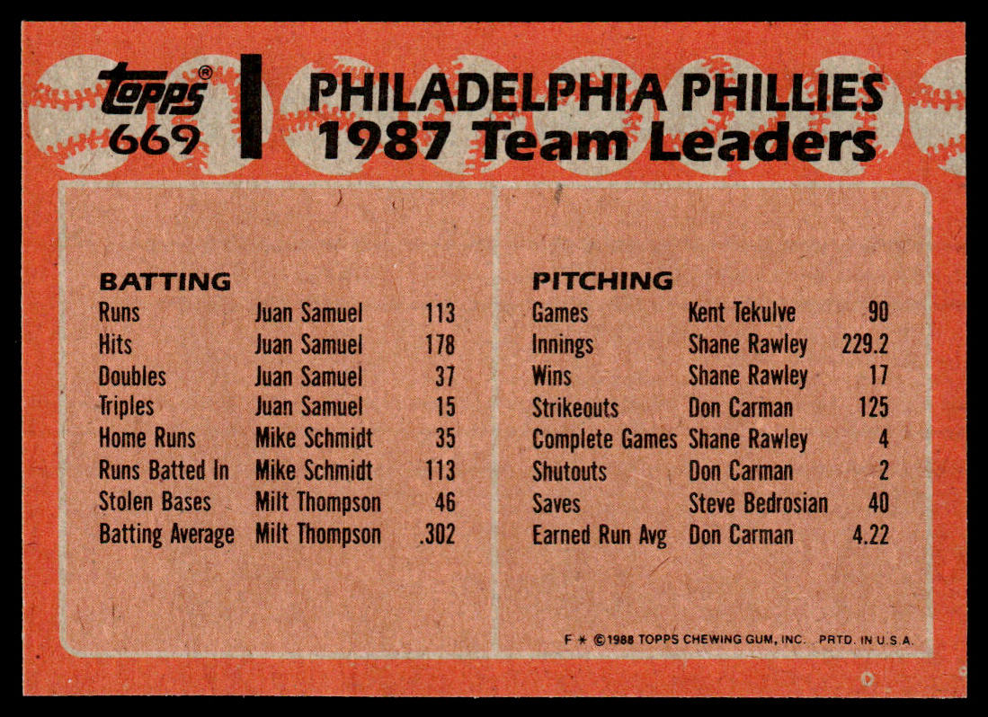 Phillies Leaders 1988 Topps #669 Philadelphia Phillies