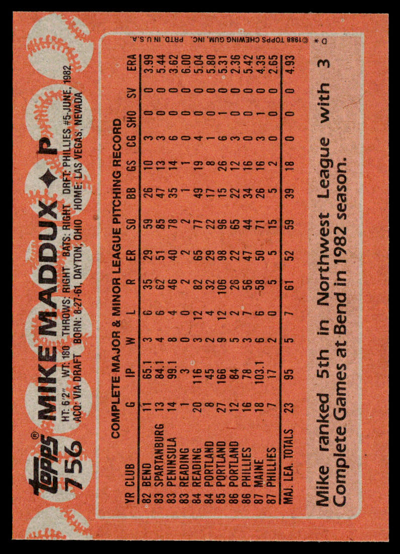 Mike Maddux 1988 Topps #756 Philadelphia Phillies