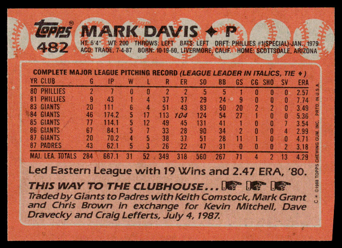 Mark Davis 1988 Topps #482 San Diego Padres