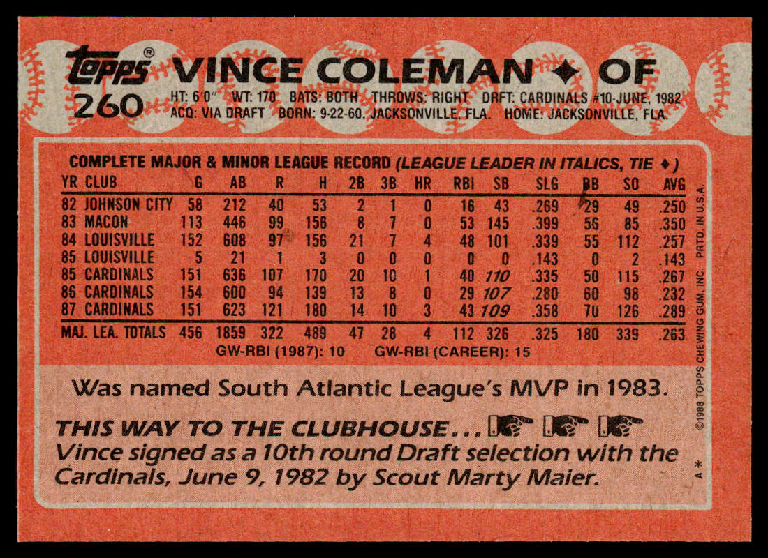 Vince Coleman 1988 Topps #260 St. Louis Cardinals